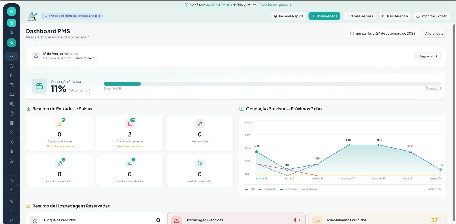Dashboard PMS do Anfitrião Pro